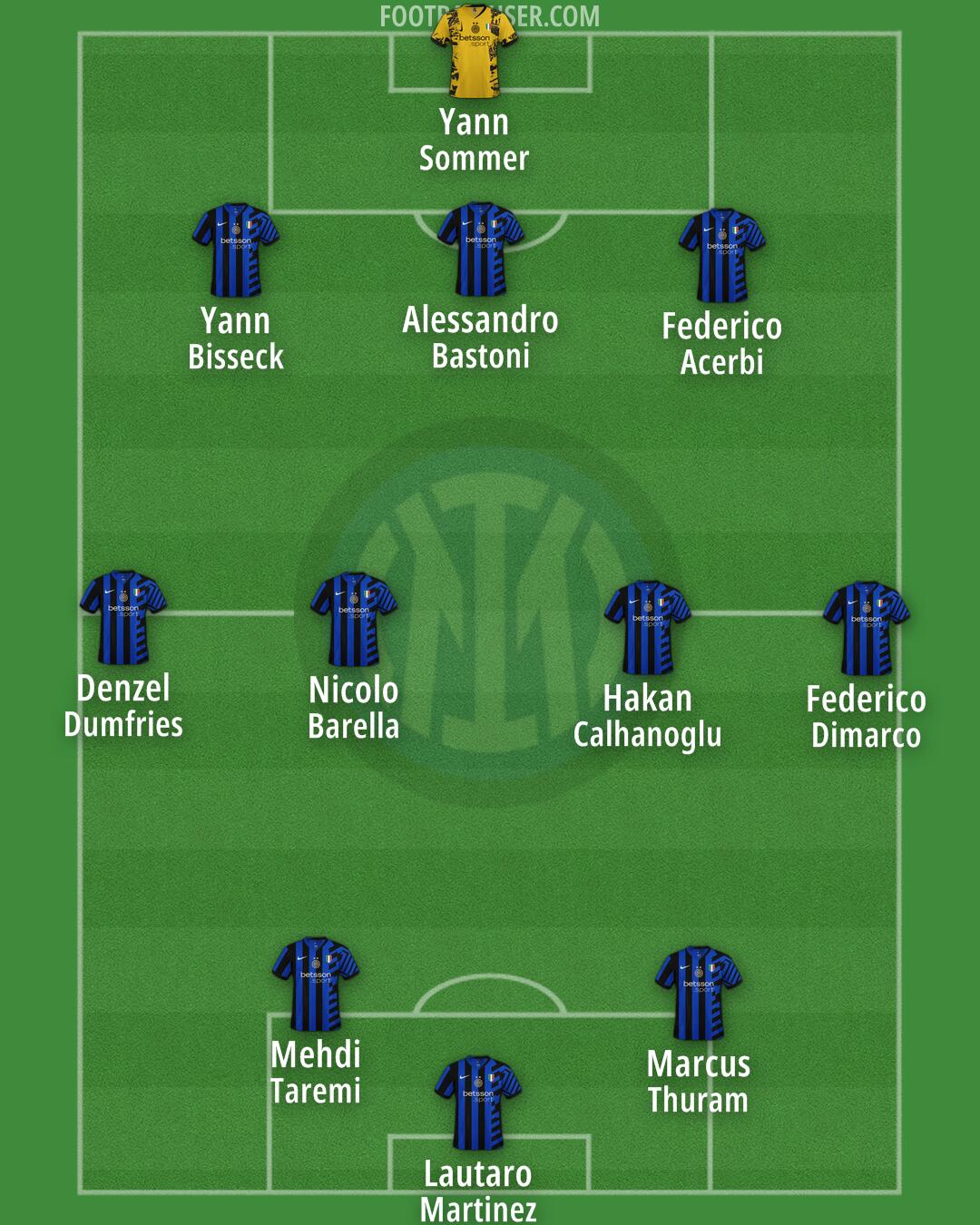 Inter Formation 2024
