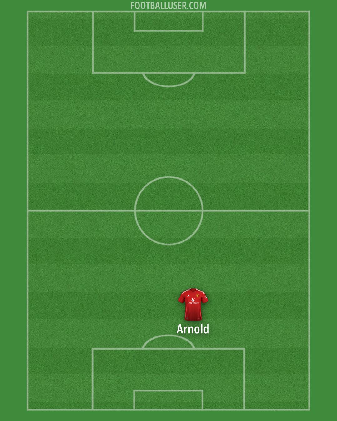 Man Utd Formation 2024