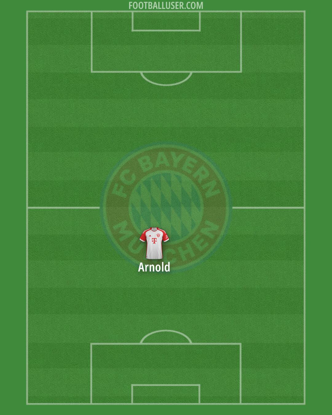 FC Bayern Formation 2024