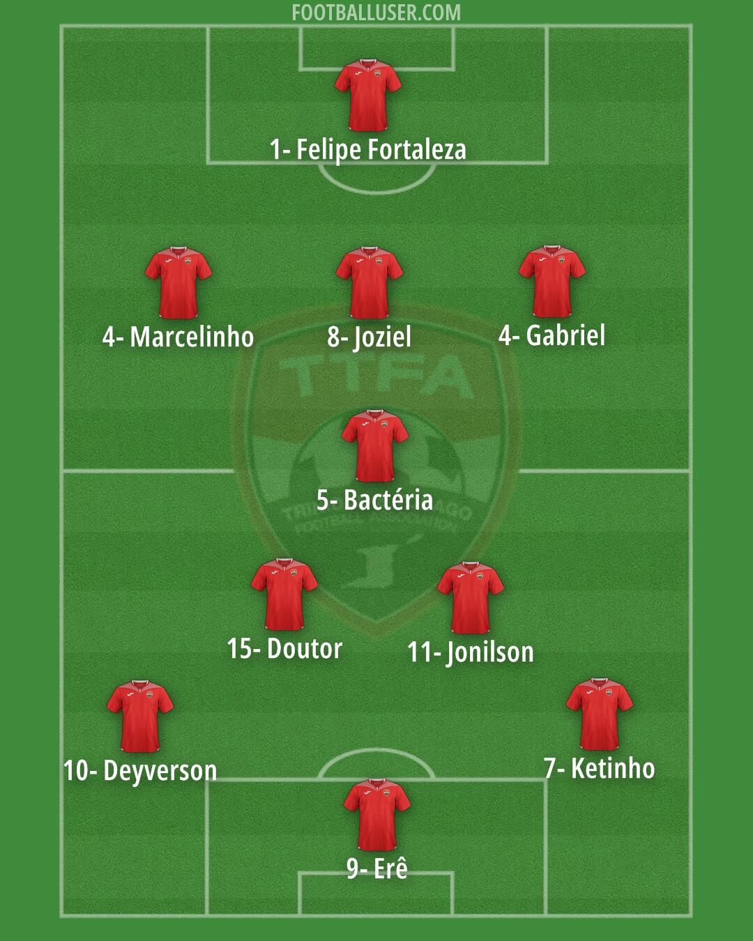 Trinidad and Tobago Formation 2024