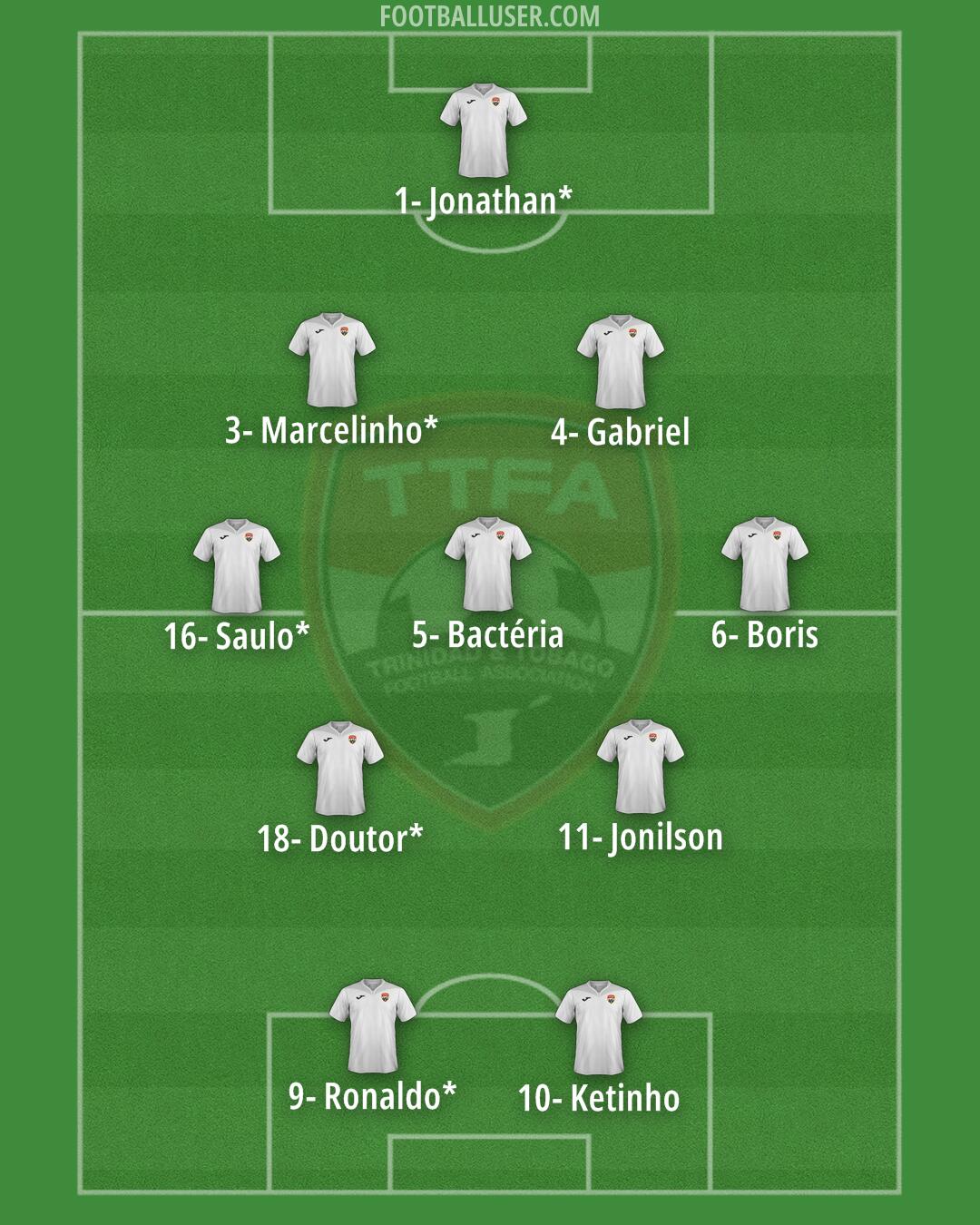 Trinidad and Tobago Formation 2024