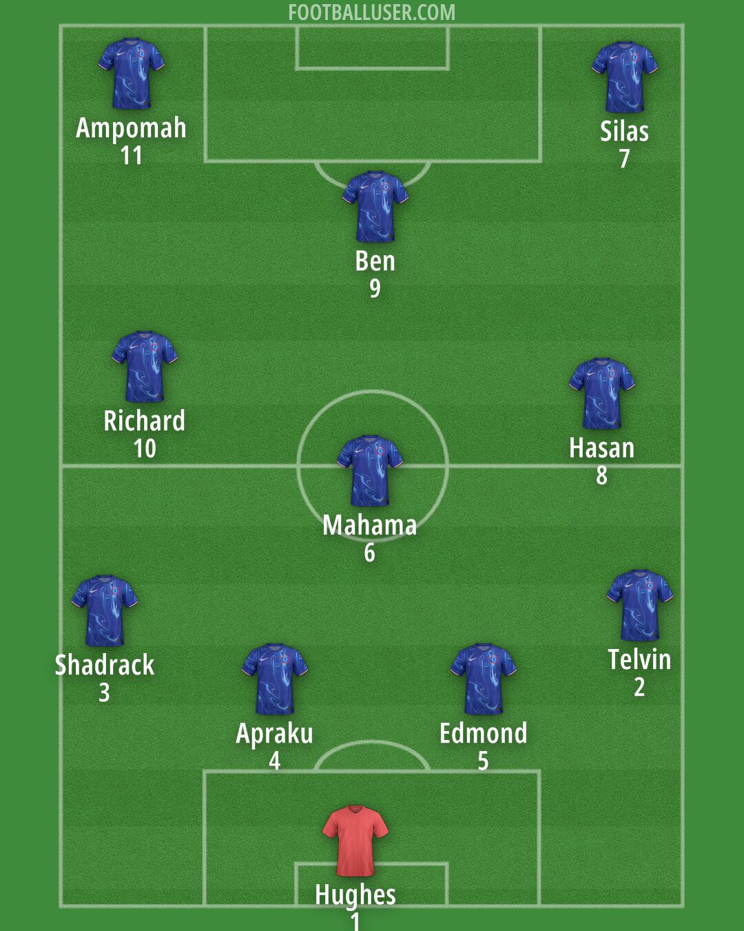 Chelsea Formation 2024