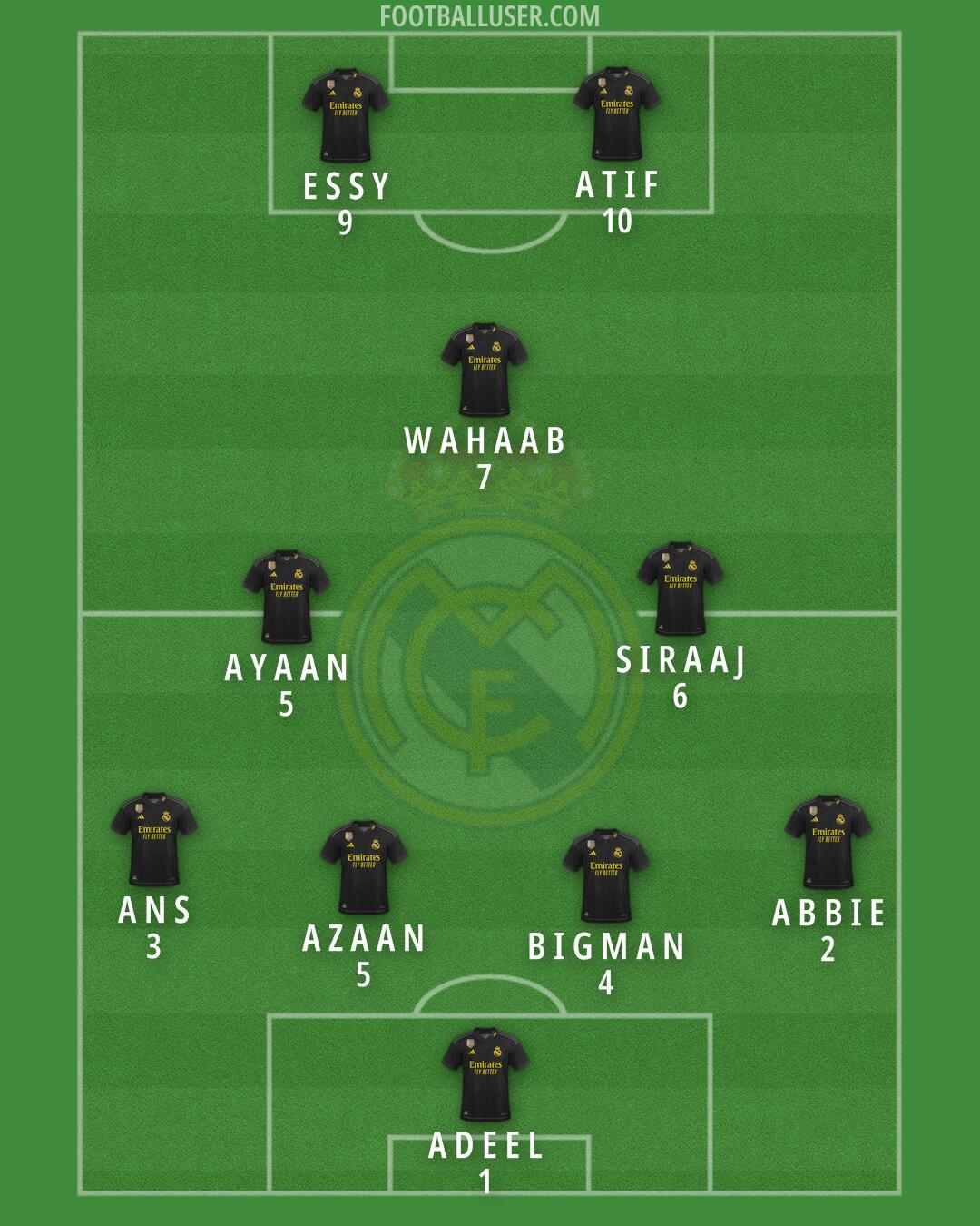 Real Madrid Formation 2024