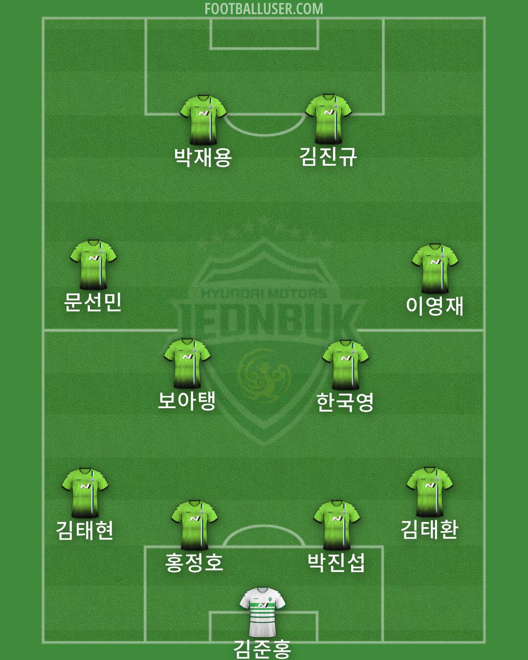 Jeonbuk Formation 2024