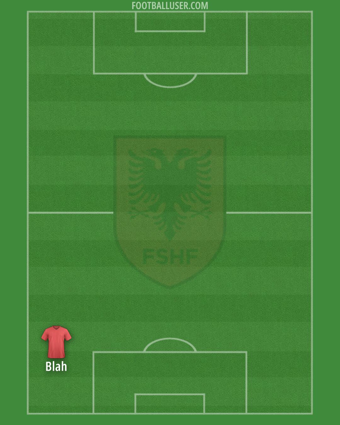 Albania Formation 2024