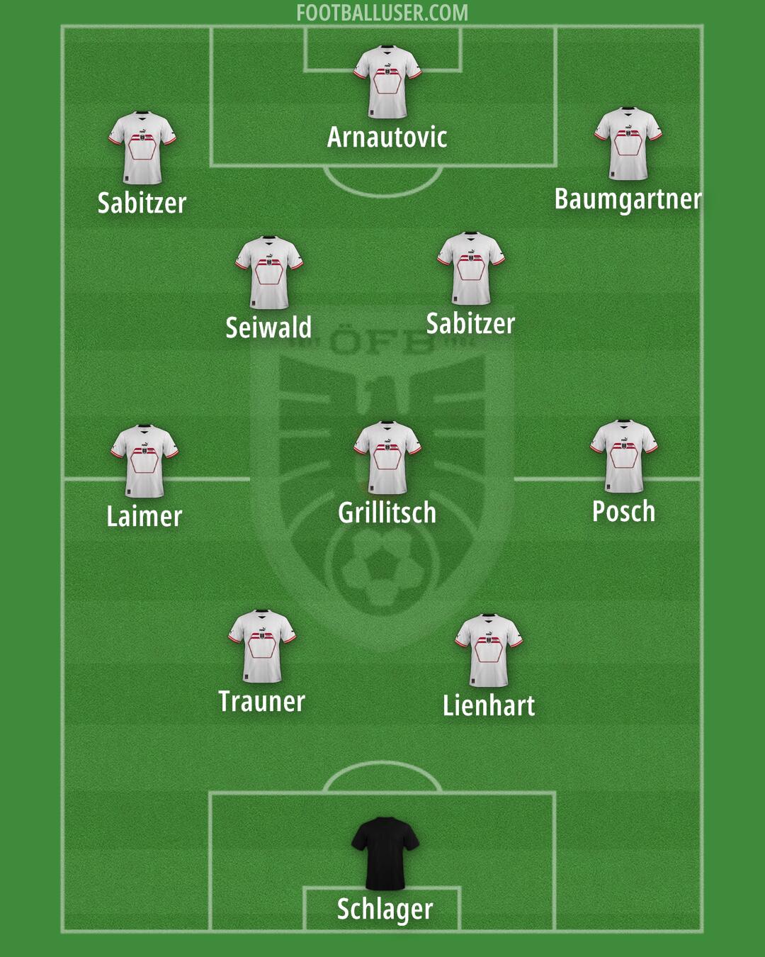 Austria Formation 2024