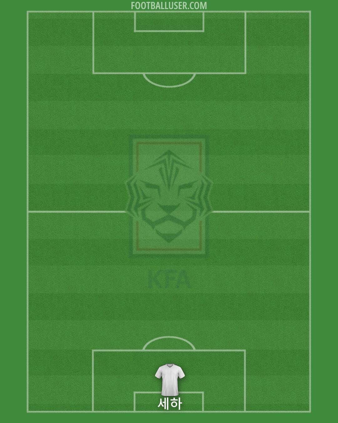 South Korea Formation 2024