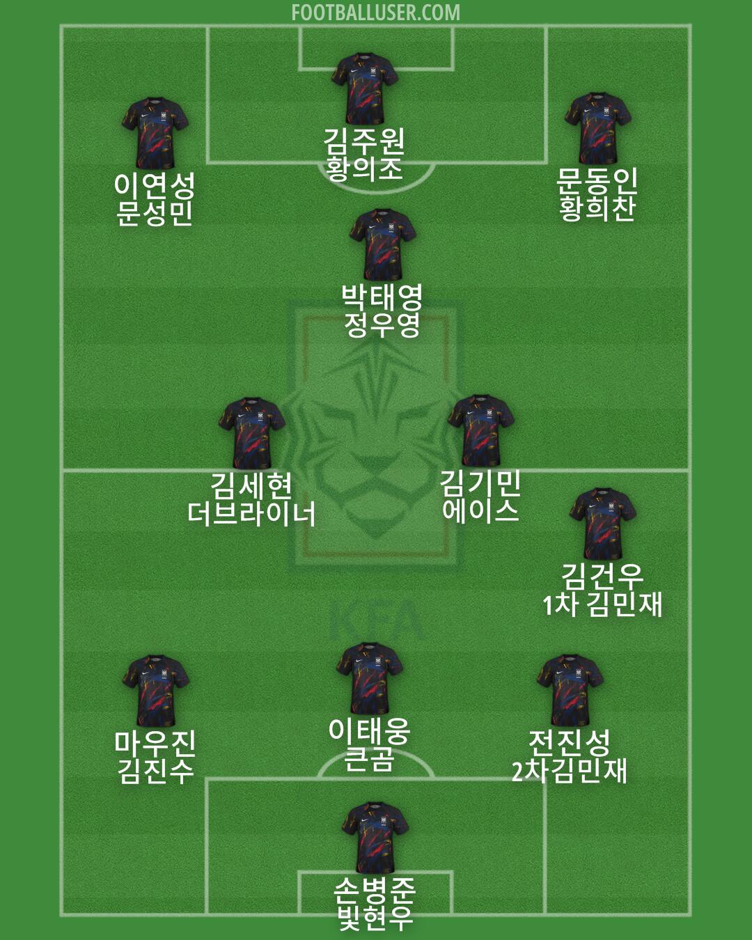 South Korea Formation 2024