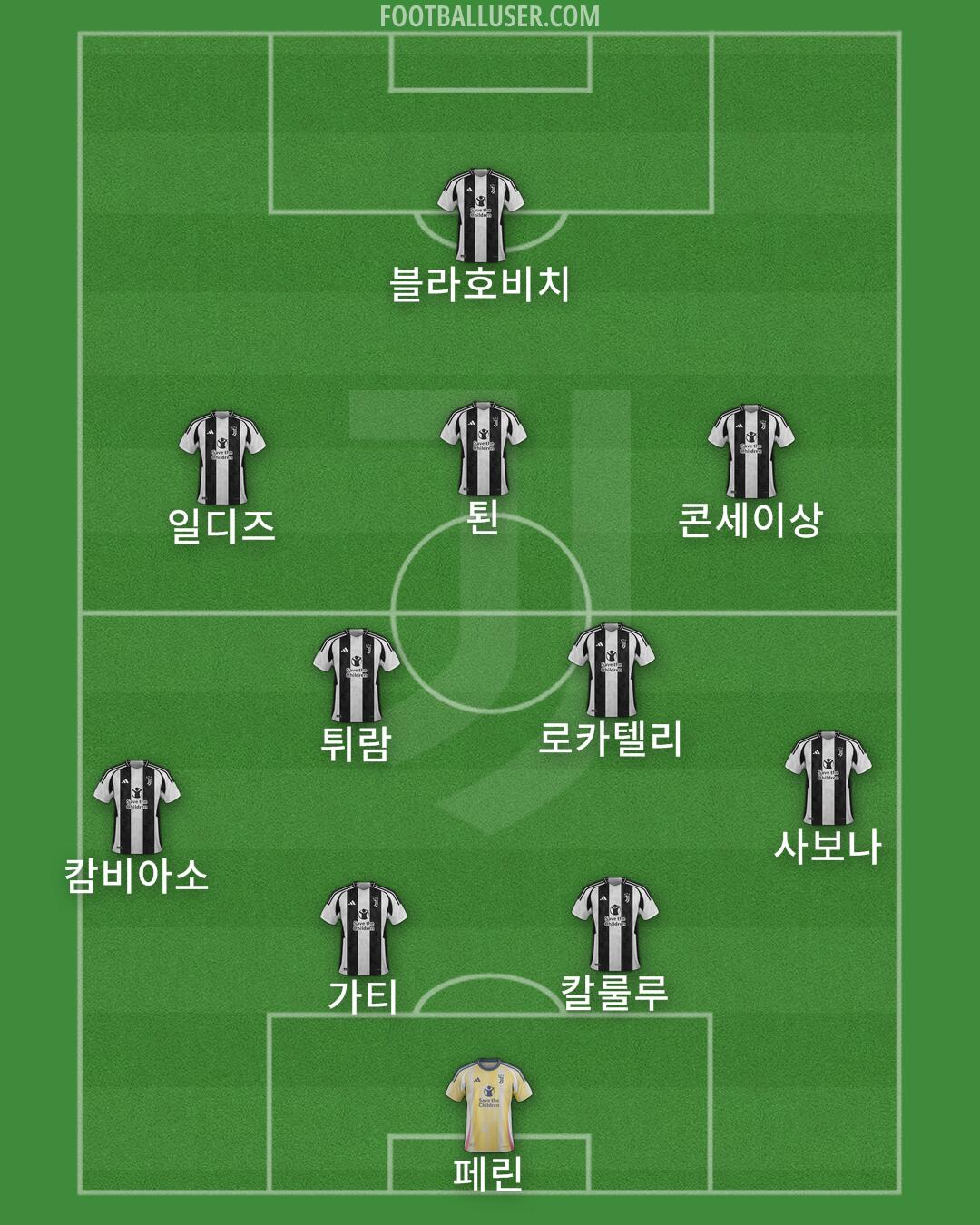 Juventus Formation 2024