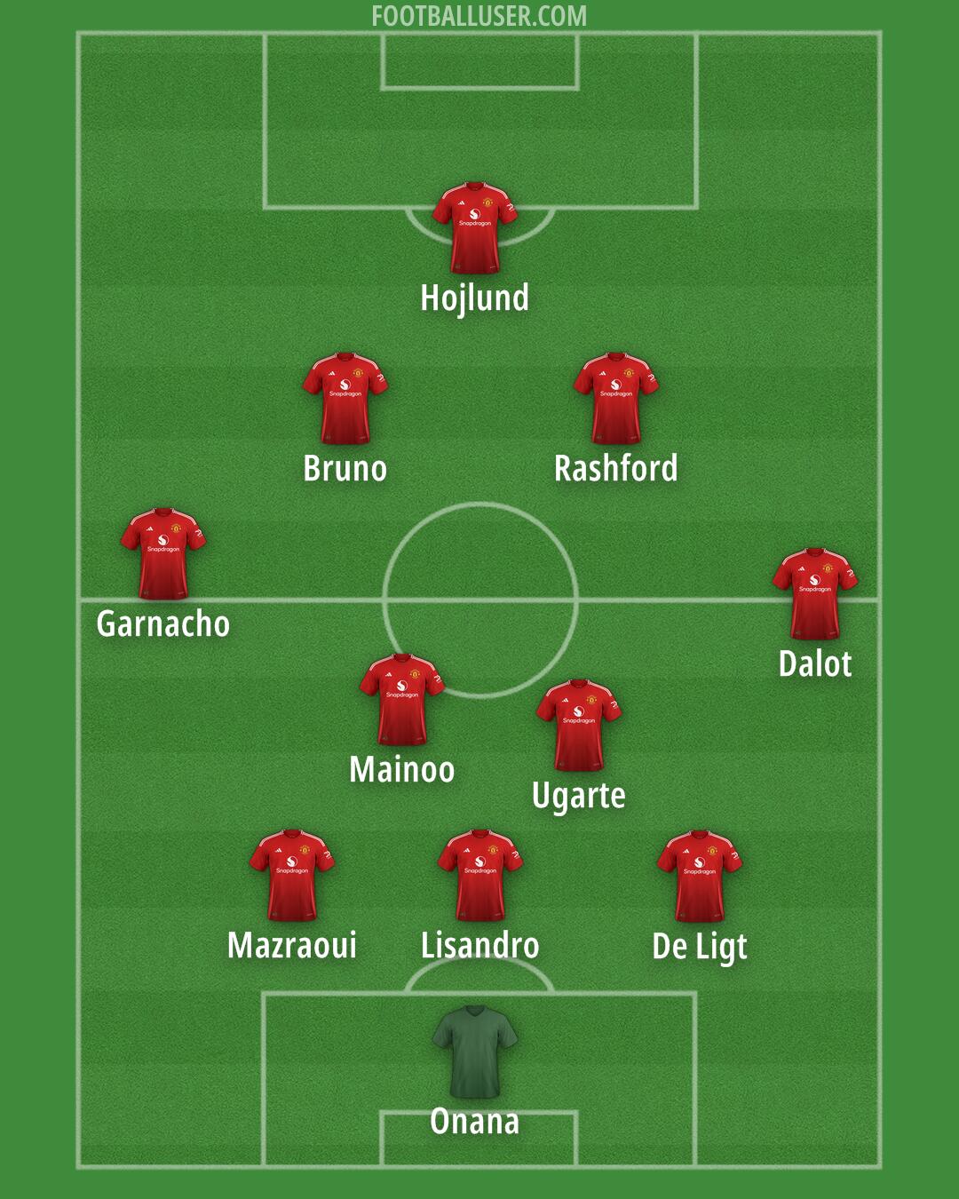 Man Utd Formation 2024