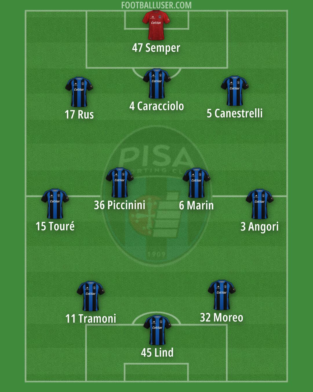Pisa Formation 2024