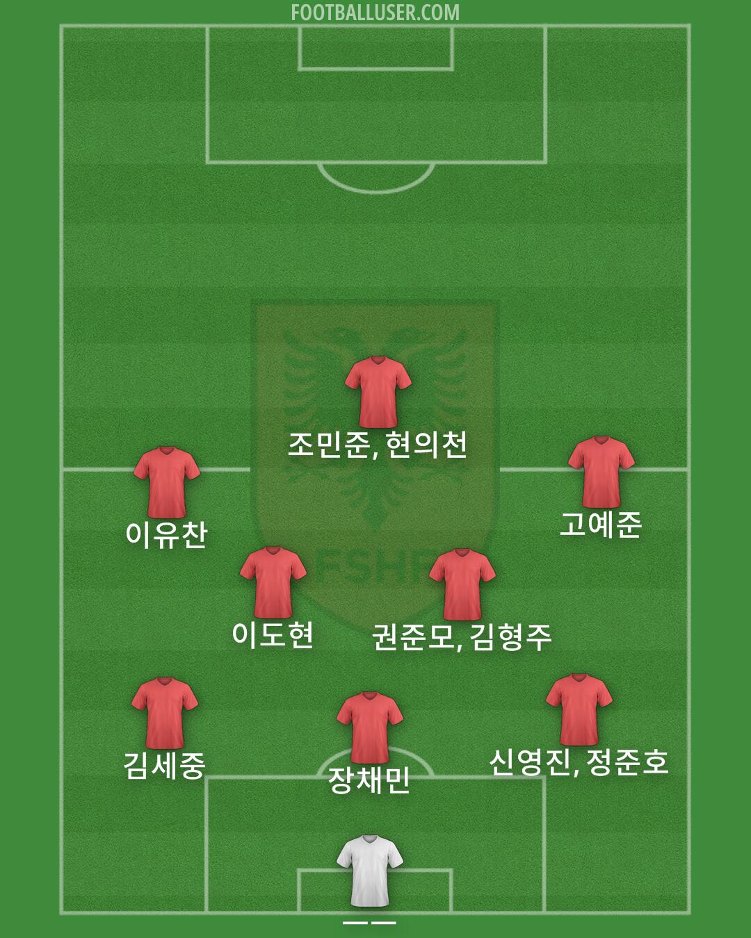 Albania Formation 2024