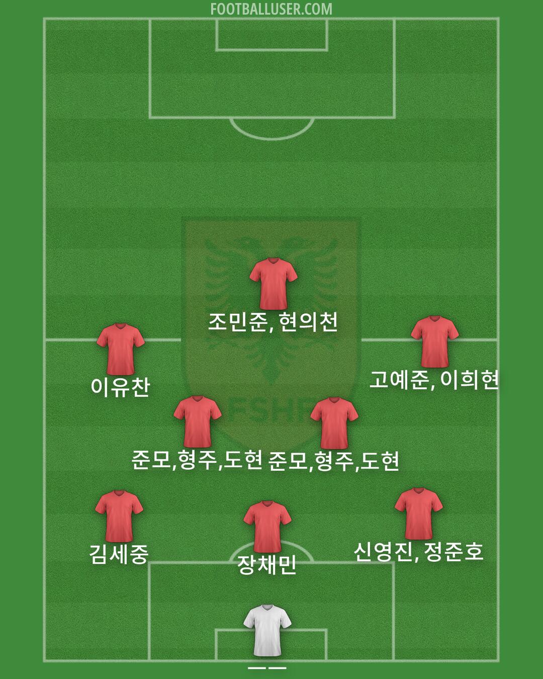 Albania Formation 2024
