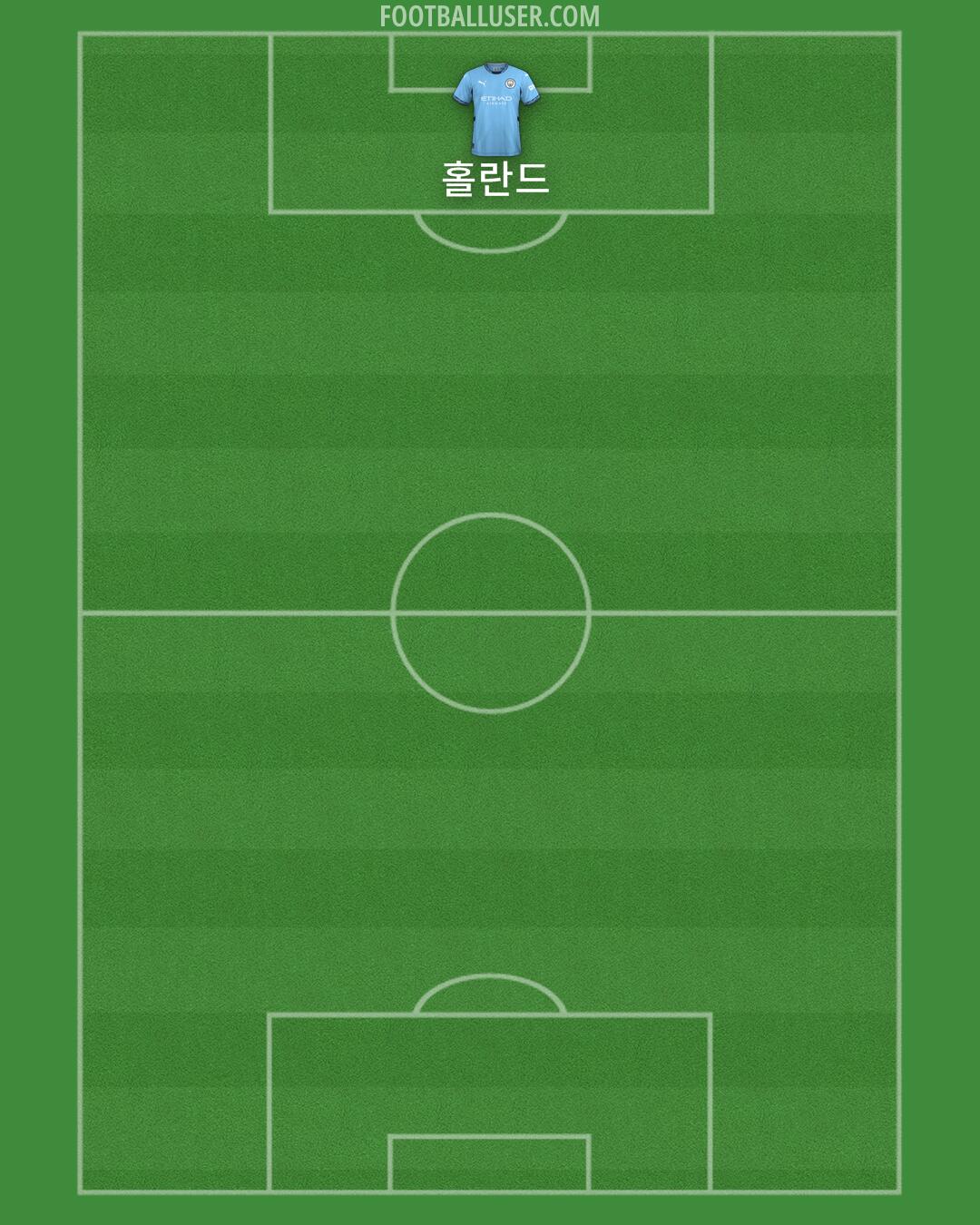 Man City Formation 2024