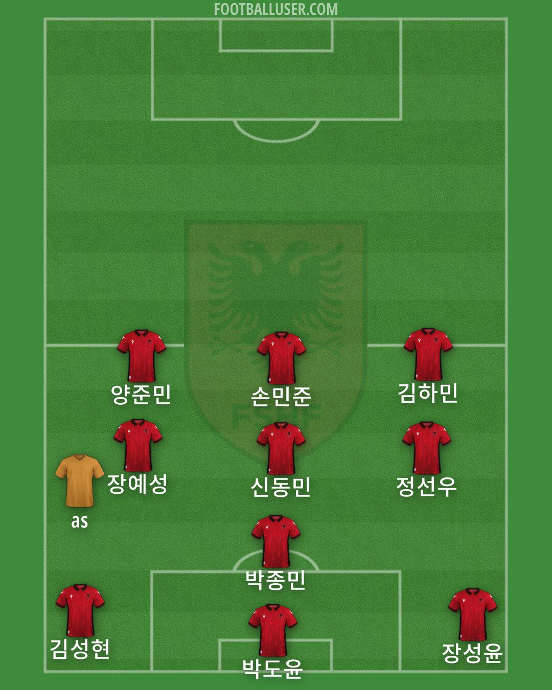 Albania Formation 2024