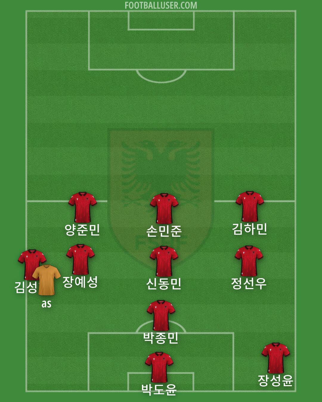 Albania Formation 2024