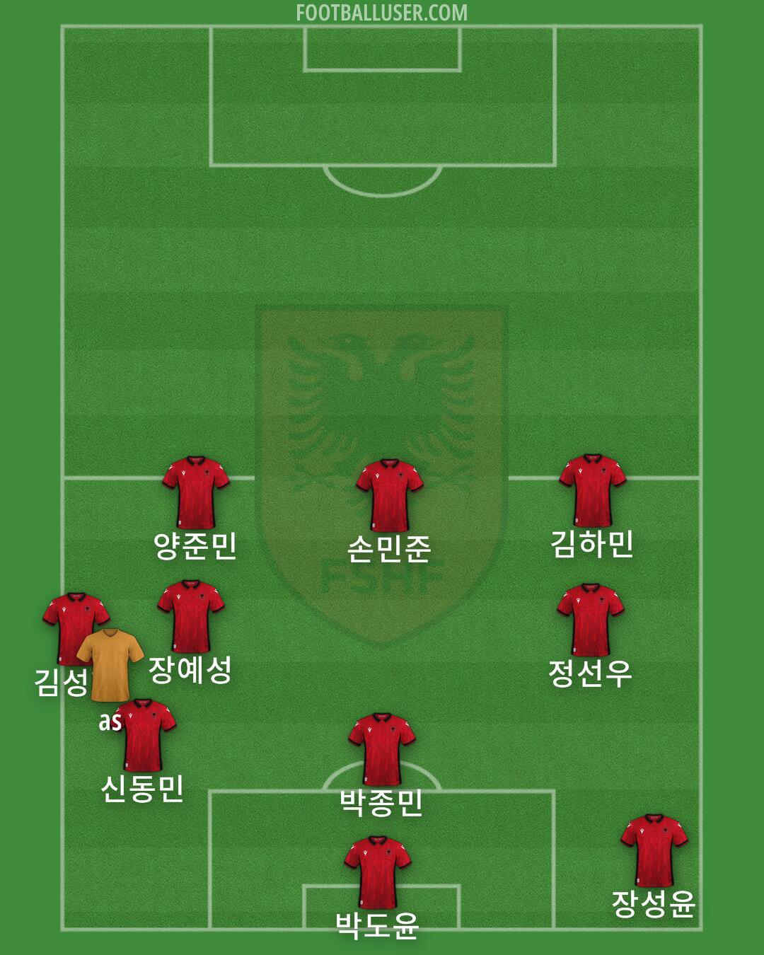 Albania Formation 2024