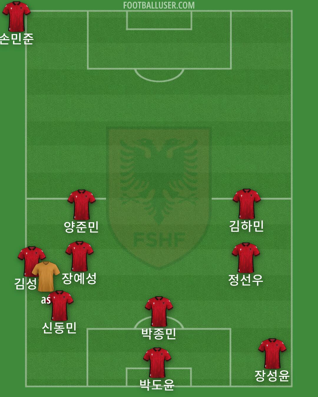 Albania Formation 2024