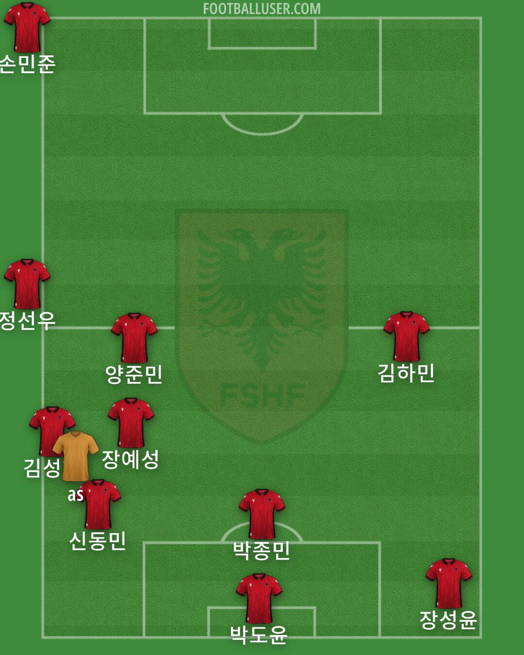 Albania Formation 2024