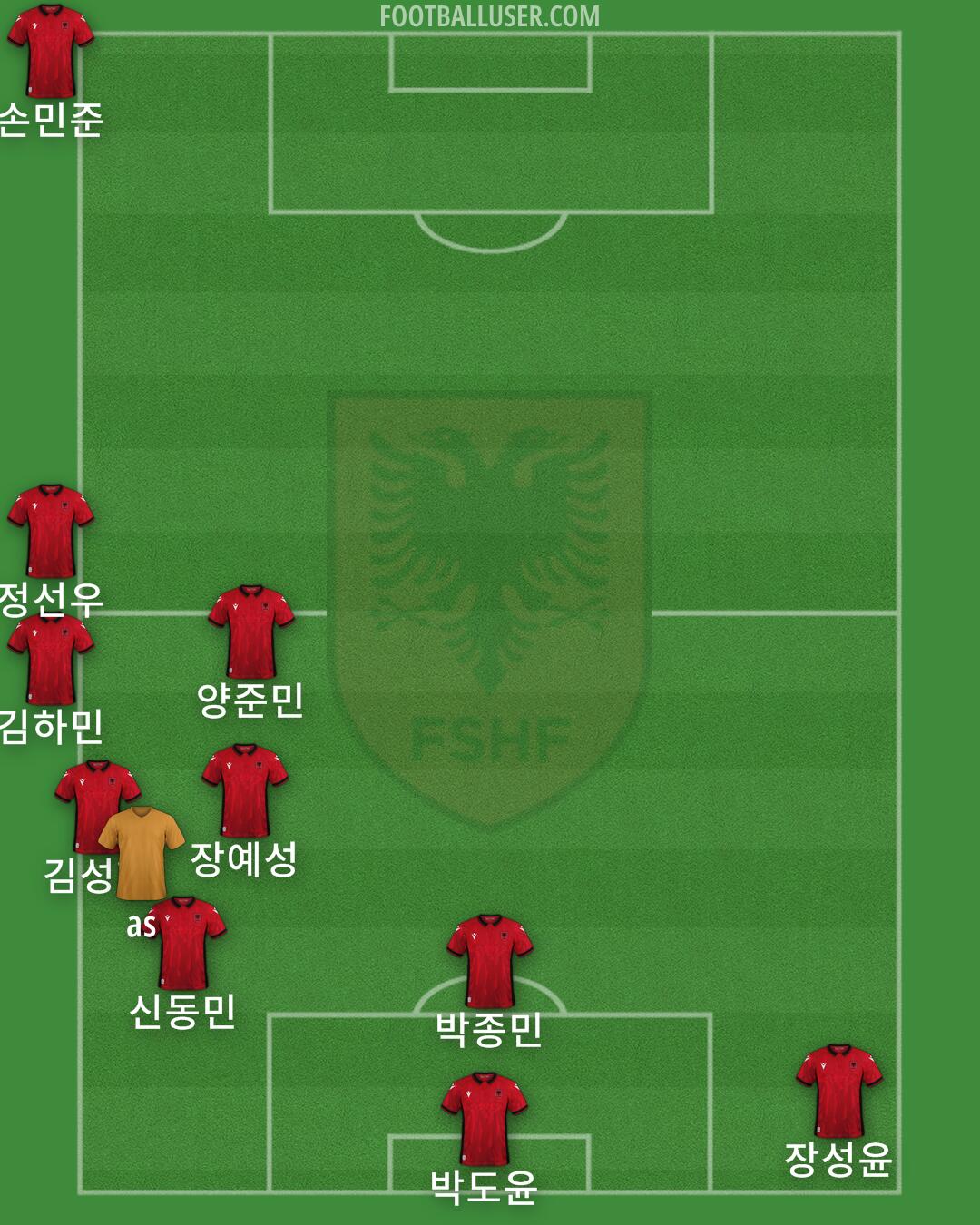 Albania Formation 2024