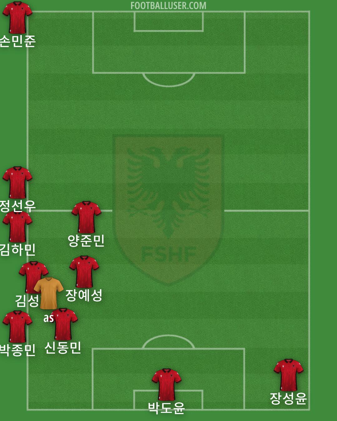 Albania Formation 2024