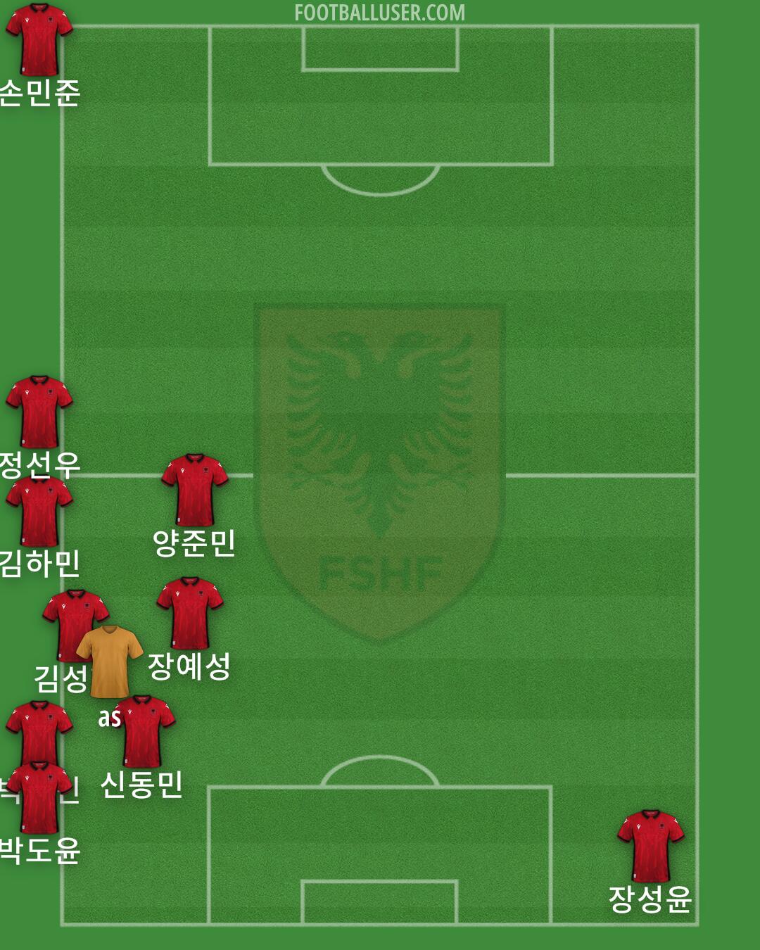 Albania Formation 2024