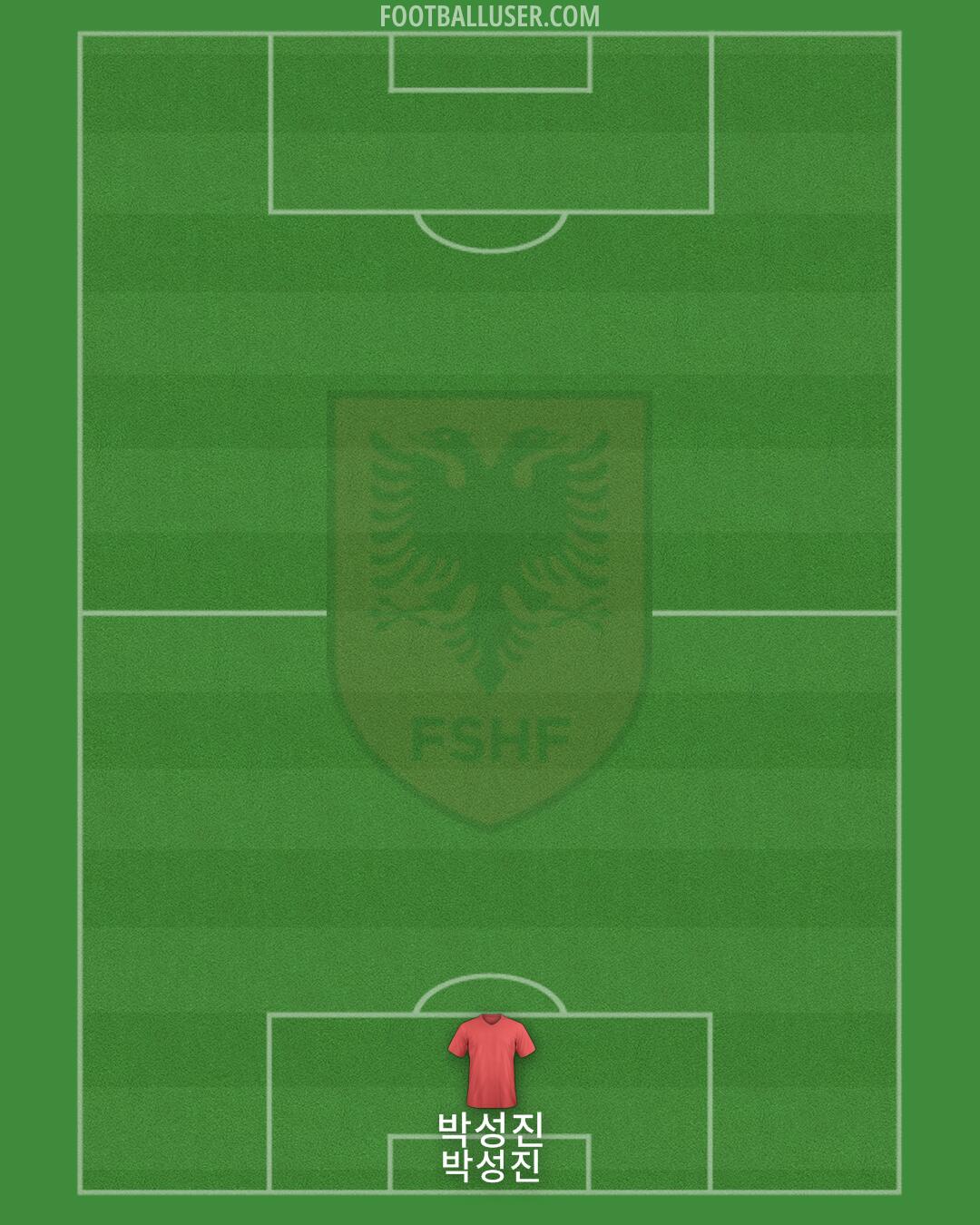 Albania Formation 2024