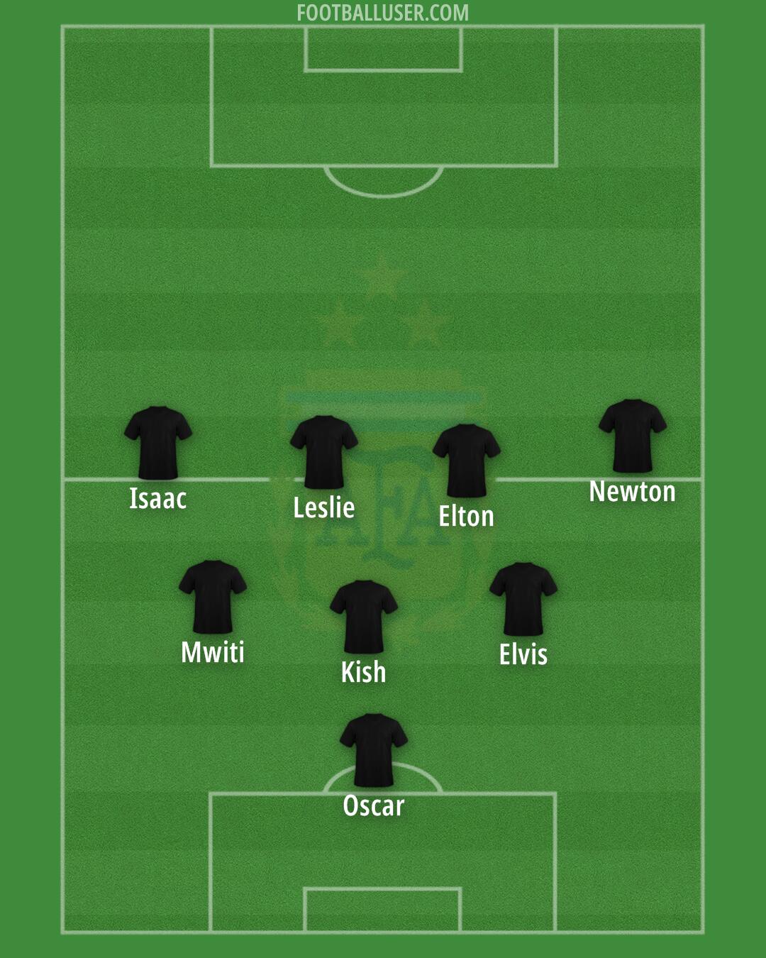 Argentina Formation 2024