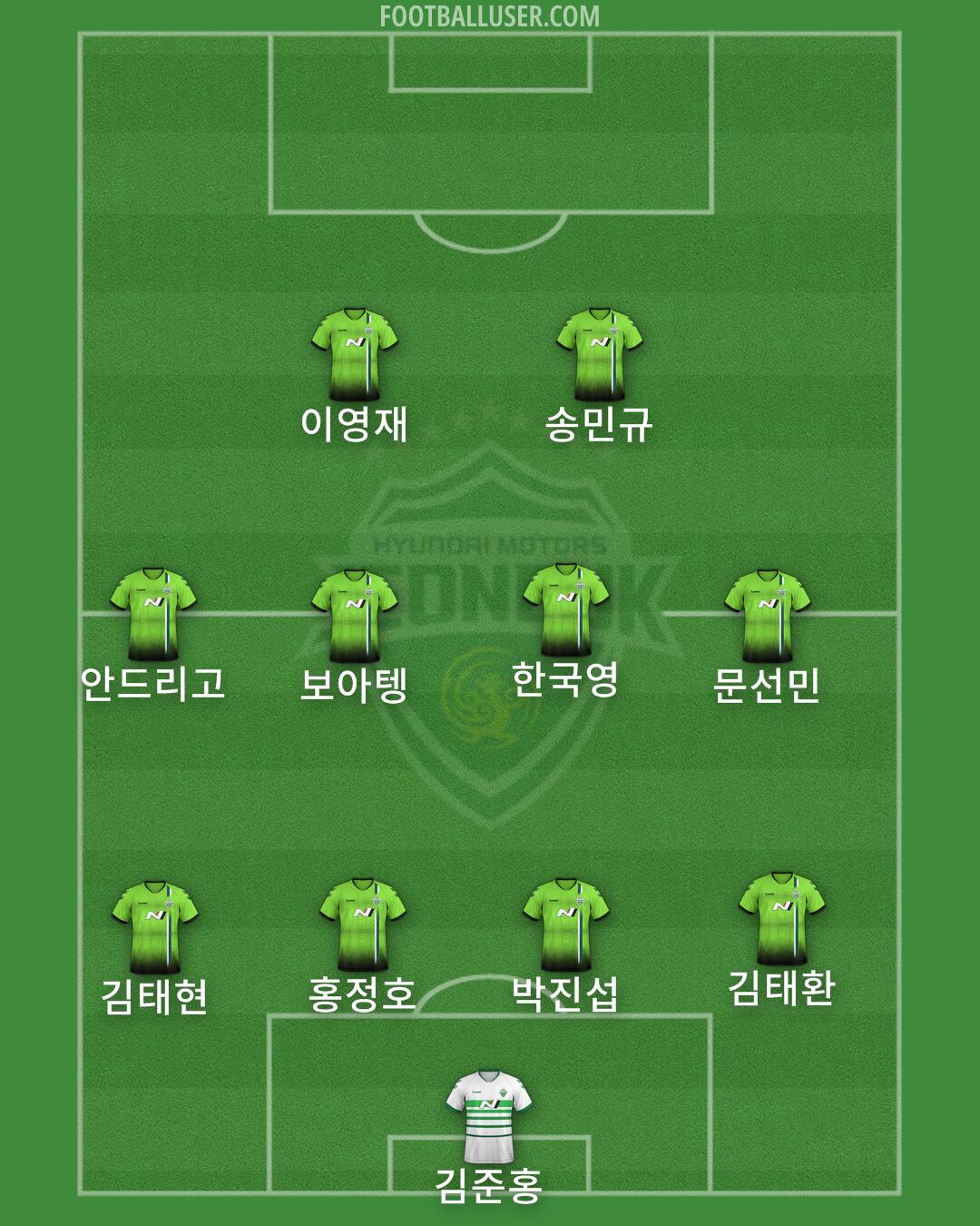 Jeonbuk Formation 2024