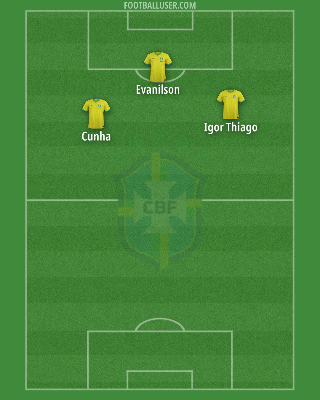 Brazil Formation 2024