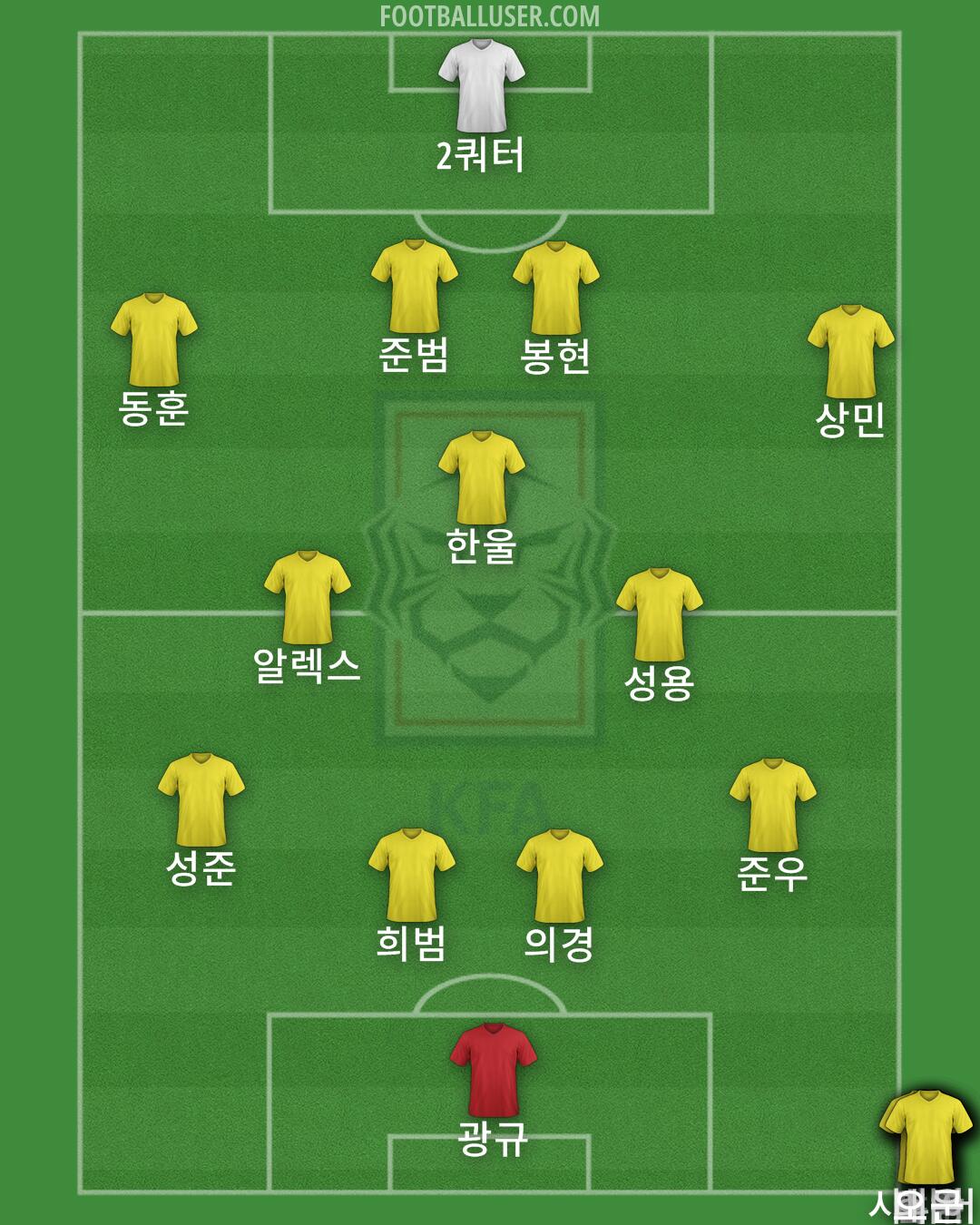 South Korea Formation 2024