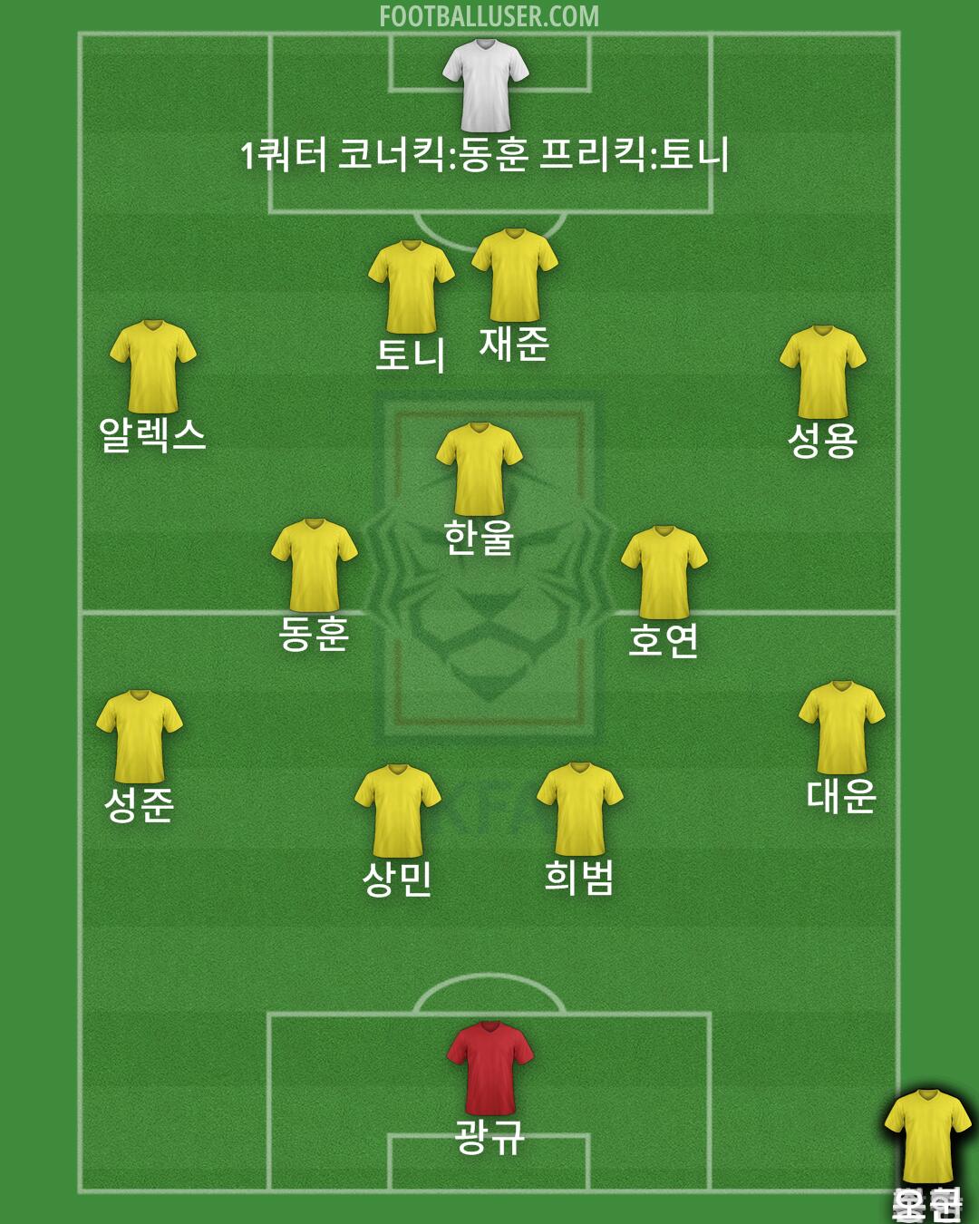 South Korea Formation 2024