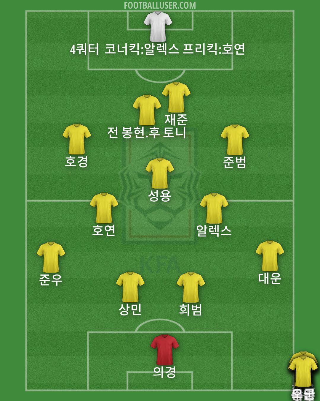 South Korea Formation 2024
