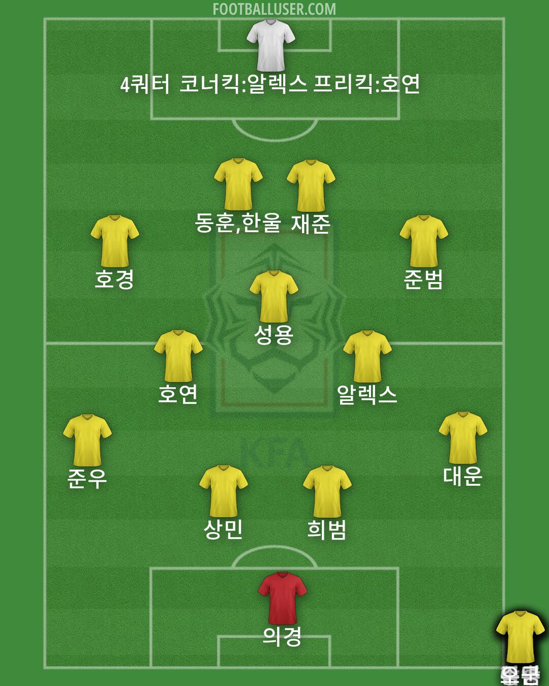 South Korea Formation 2024