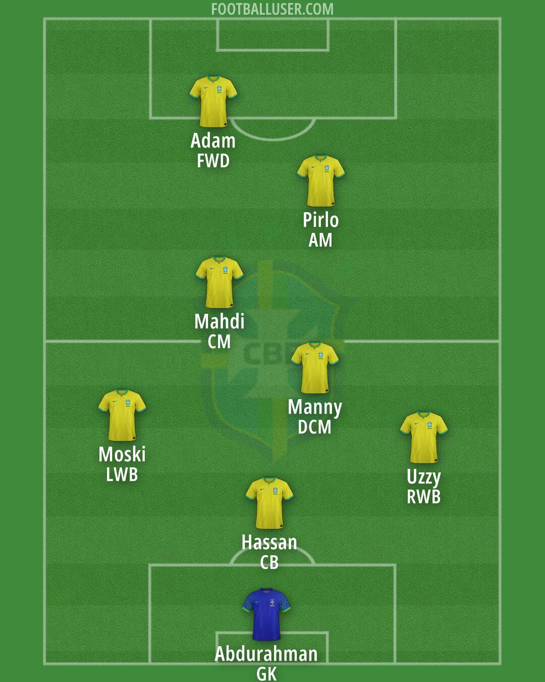 Brazil Formation 2024
