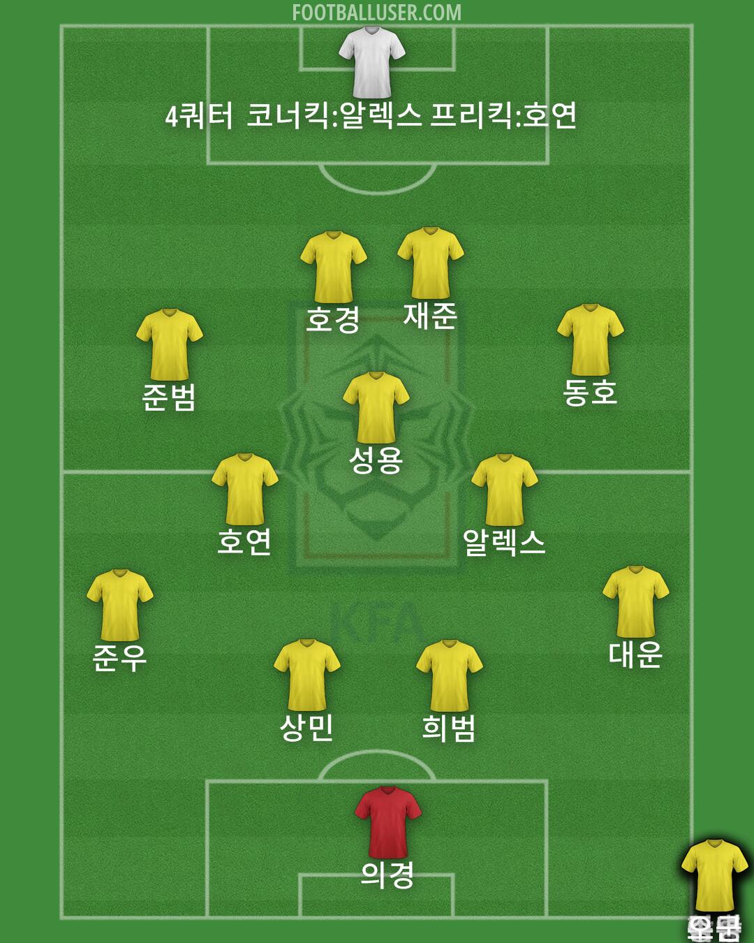 South Korea Formation 2024