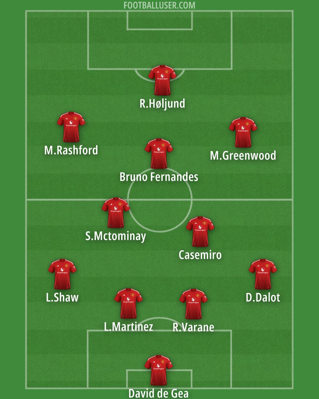 Man Utd Formation 2024