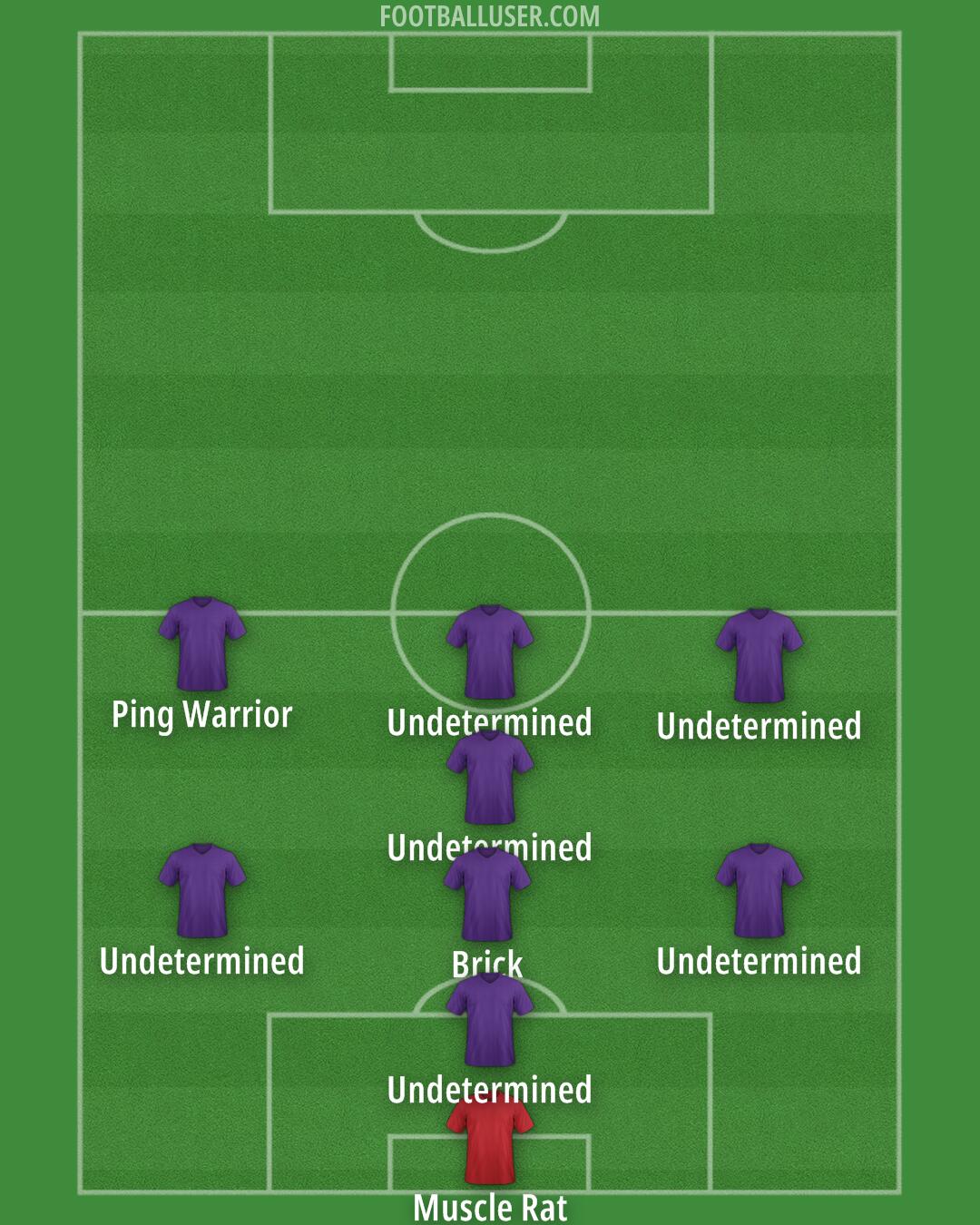 Arsenal Formation 2024