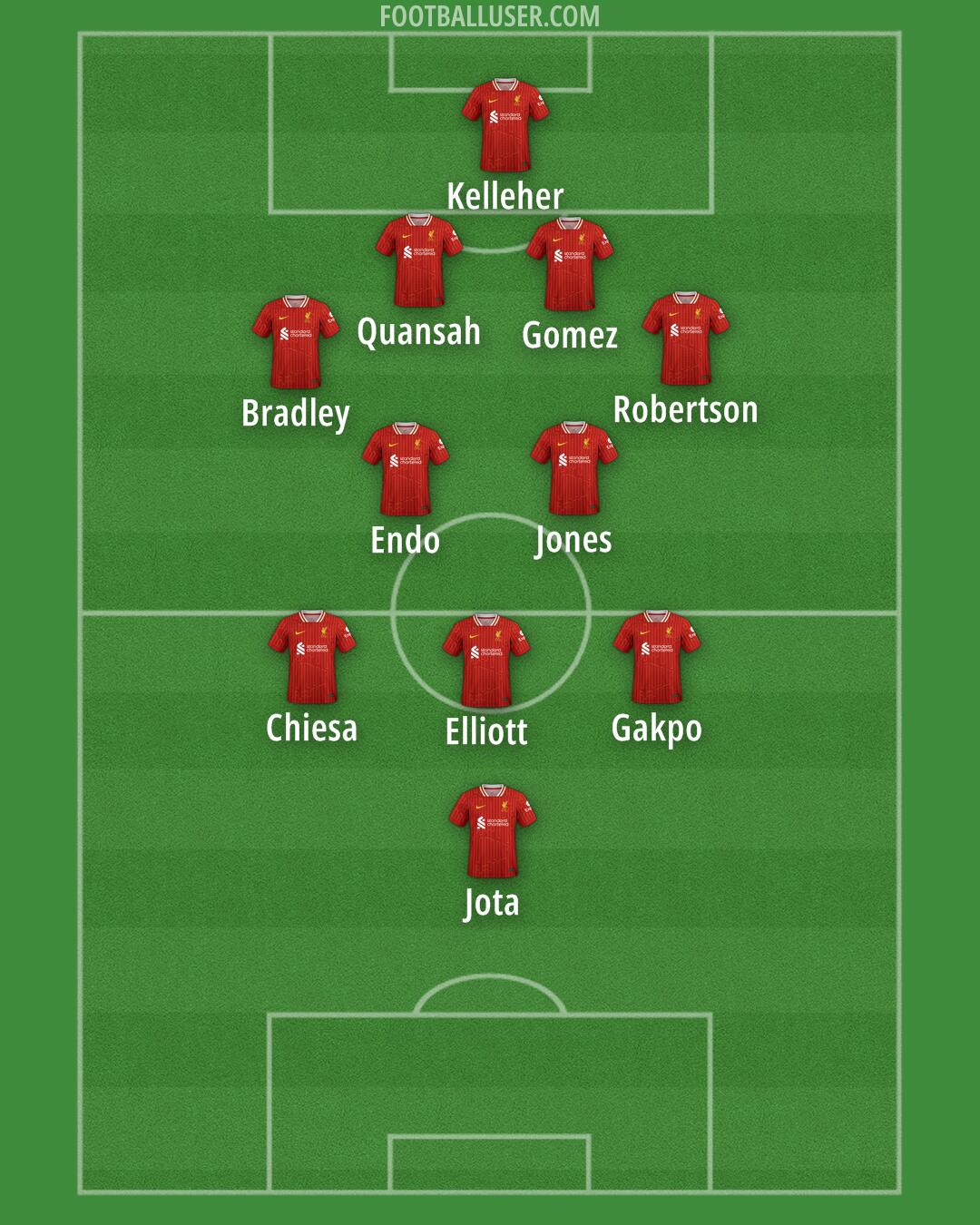 Liverpool Formation 2024