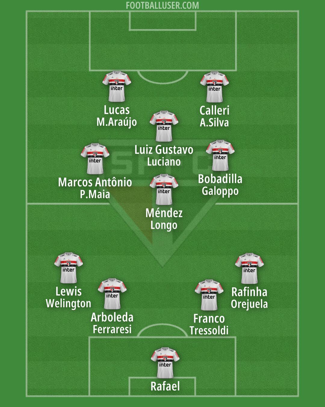 São Paulo Formation 2024