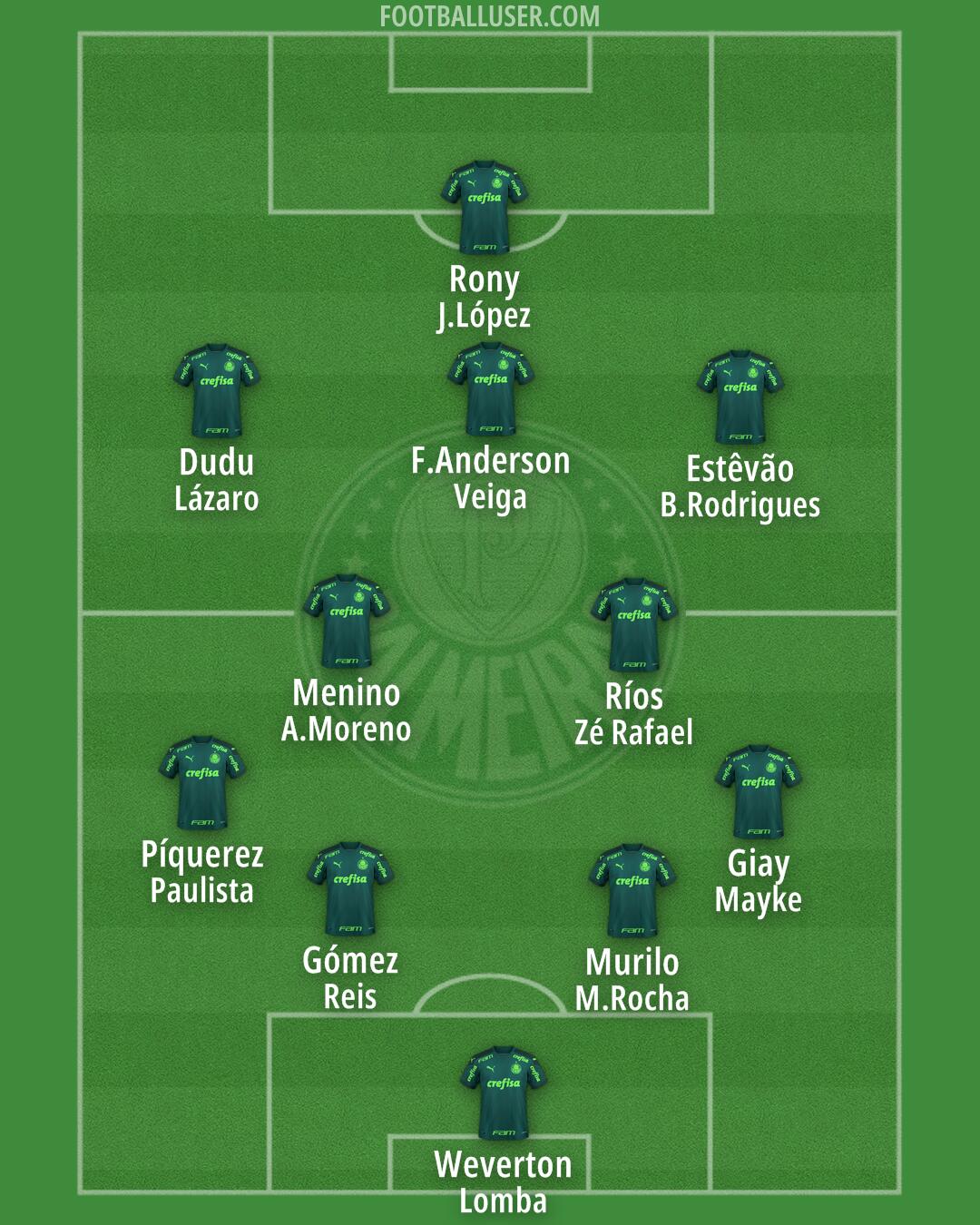 Palmeiras Formation 2024