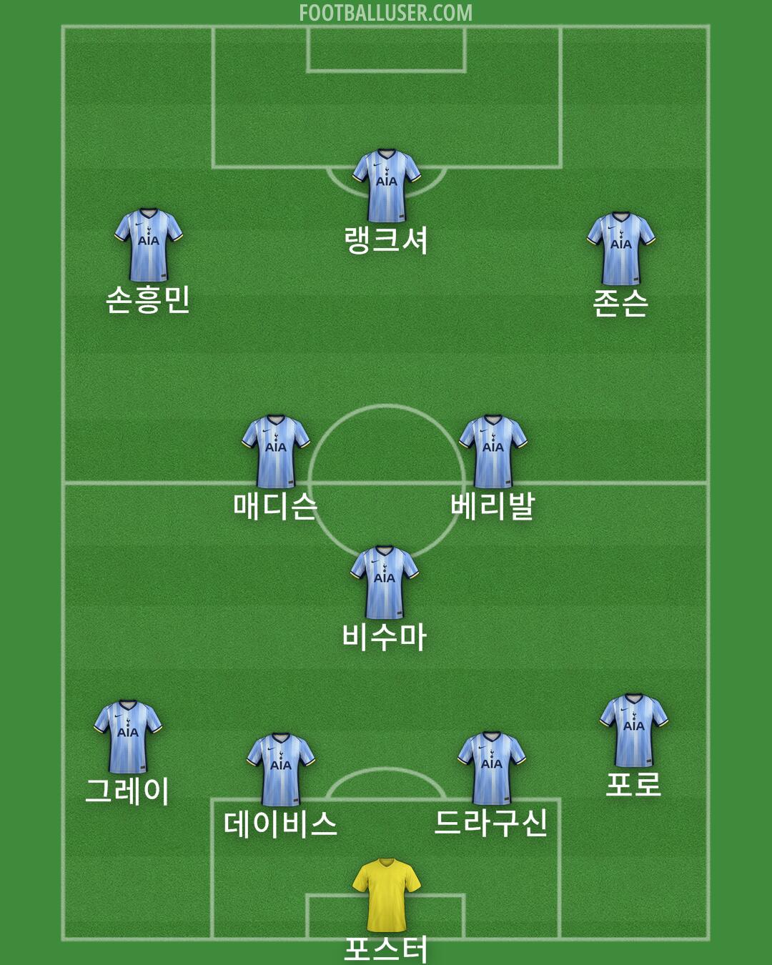 Tottenham Formation 2024