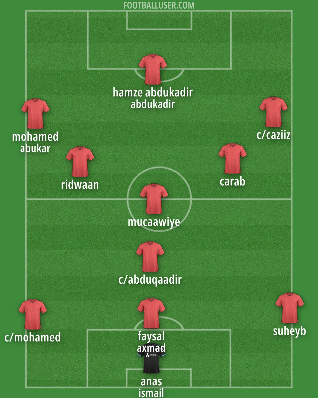 Liverpool Formation 2024