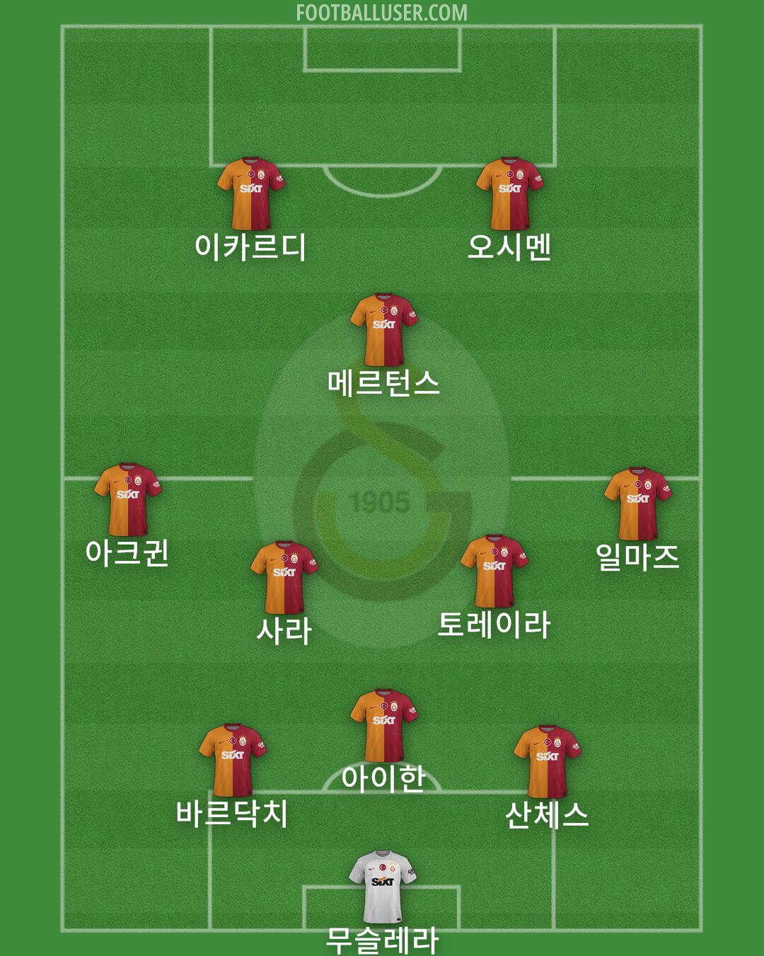 Galatasaray Formation 2024