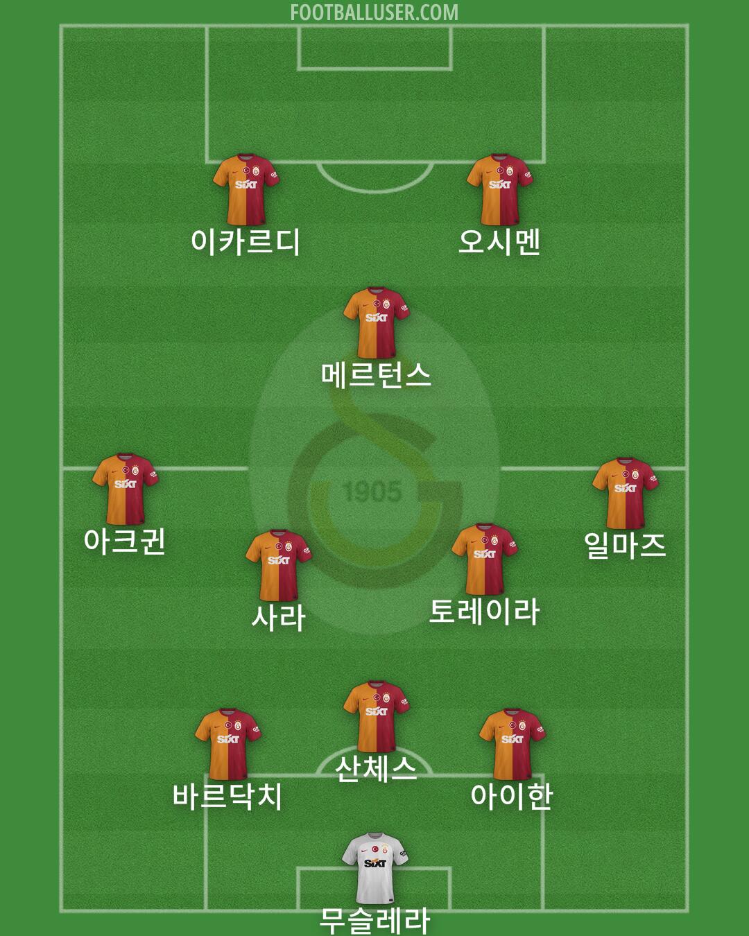 Galatasaray Formation 2024