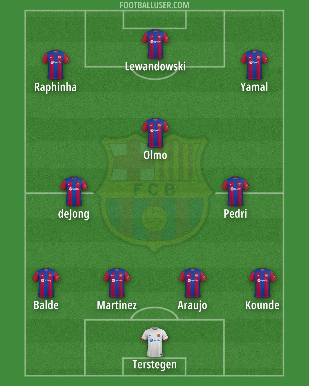 Barcelona Formation 2024