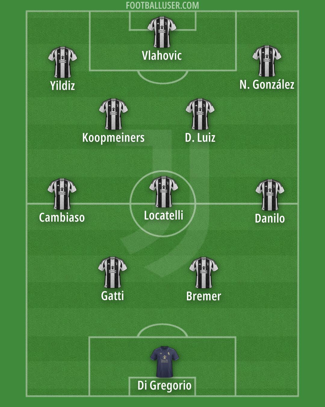 Juventus Formation 2024