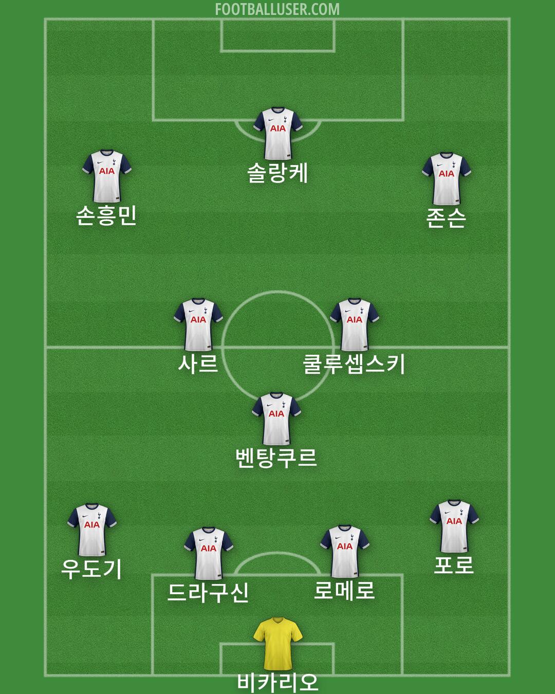 Tottenham Formation 2024
