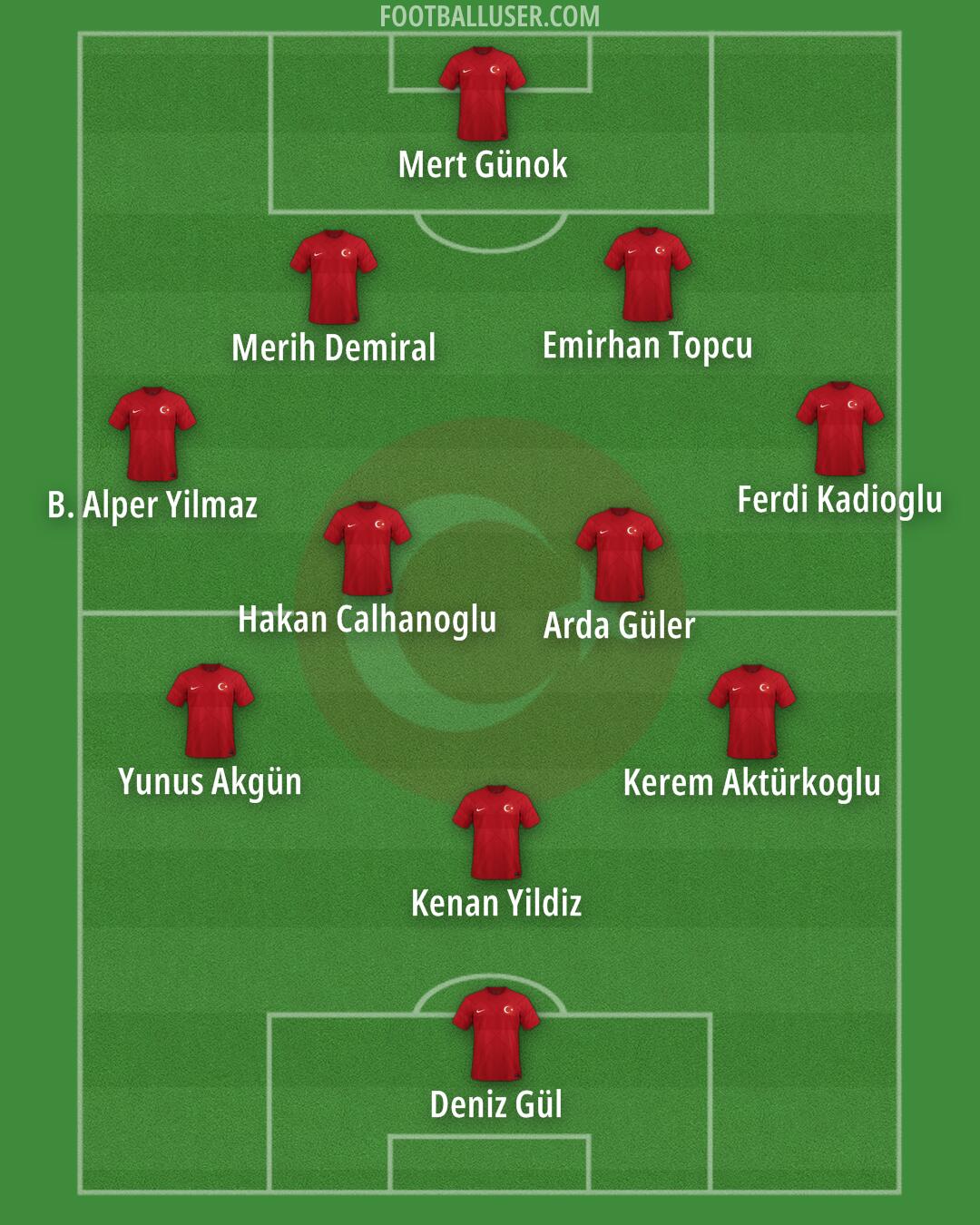 Türkiye Formation 2024