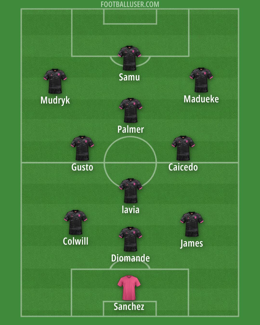 Chelsea Formation 2024